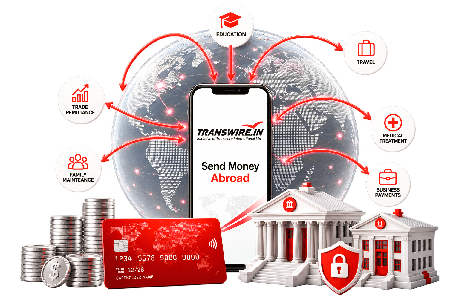 What is Outward Remittance